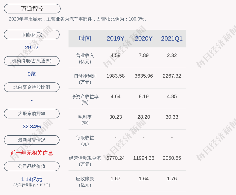 预增！万通智控：预计2021年上半年净利润为4700万元~5000万元 每经网