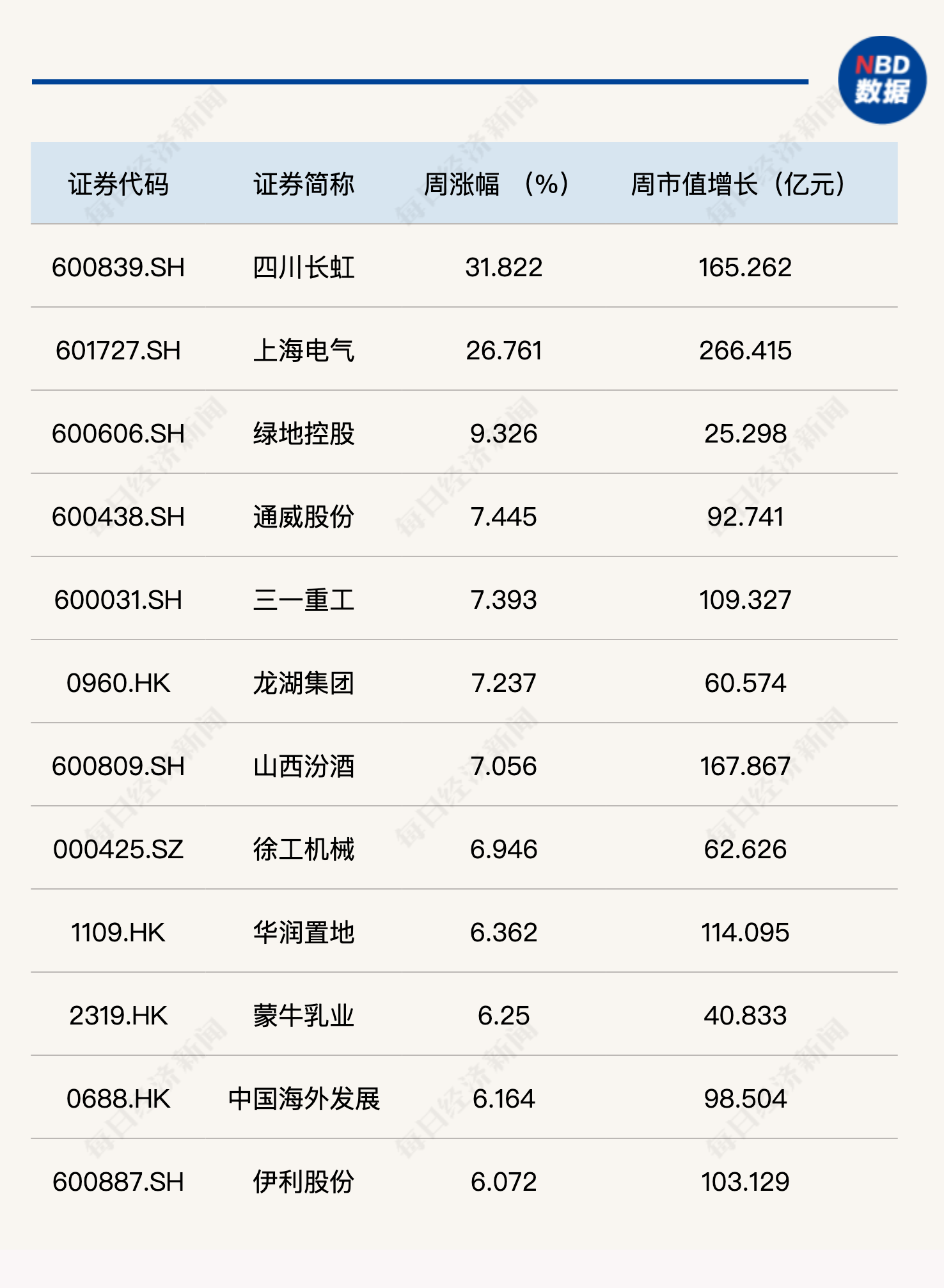 
          
            三大事件即将到来，每经品牌100指数本周维持震荡
        