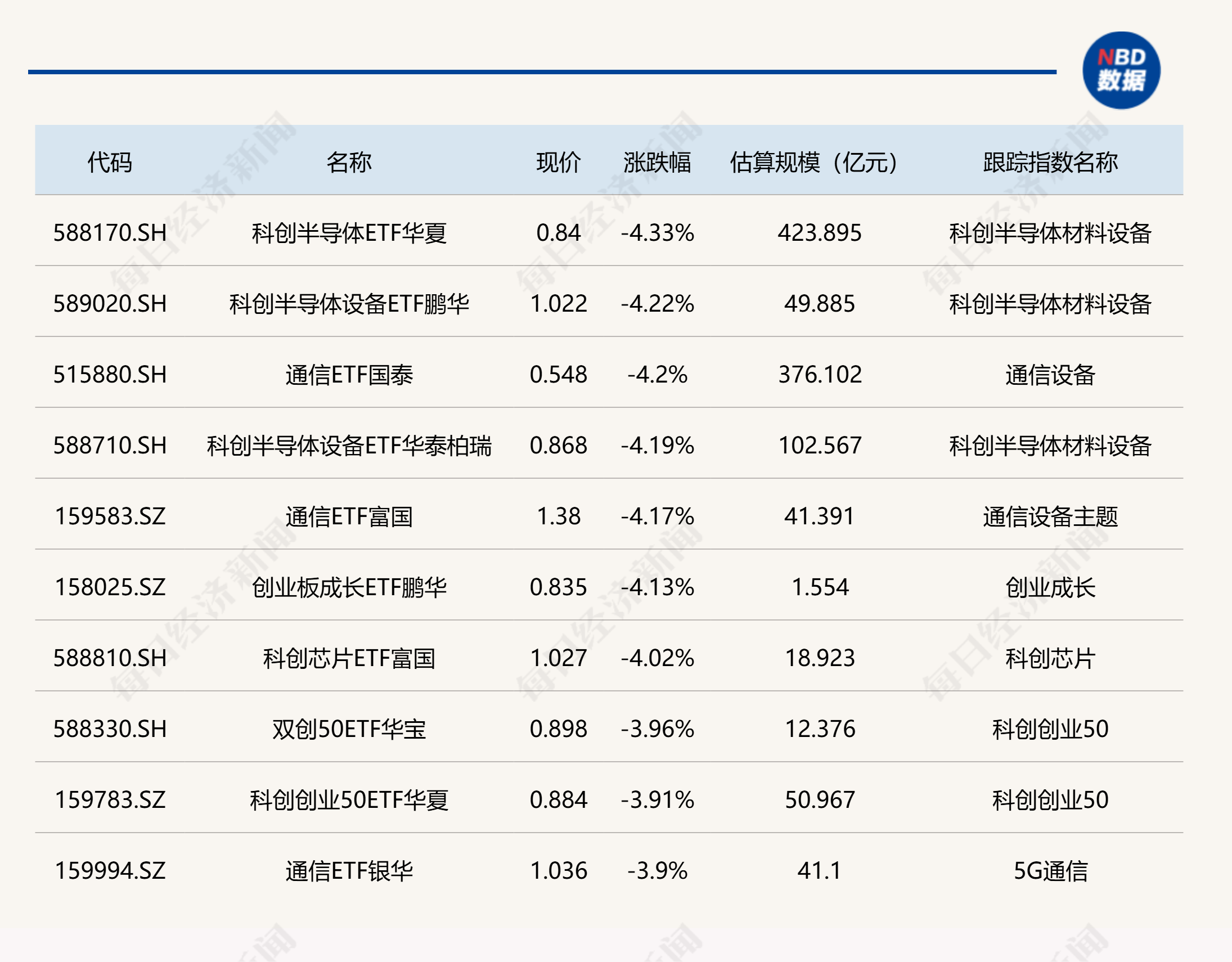 ETF今日收评 | 纳指科技、标普油气、港股互联网等ETF涨约3% (http://www.chichengjiaxiao.cn/) caij 第2张