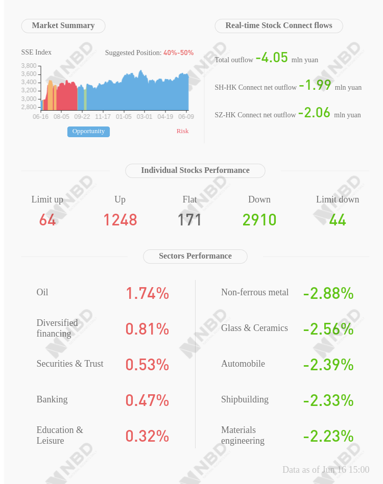 Flat Glass Group No regulatory measures or penalties imposed by