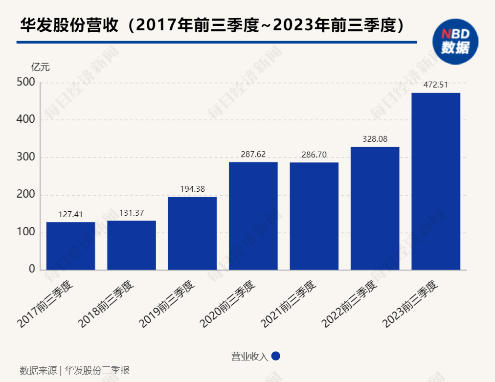 三季报现场