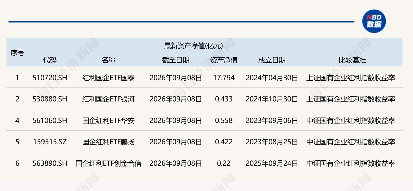 共享基经 | 红利国企和国企红利主题，有何不同？ (http://www.kingbaby.com.cn/) wap 第1张