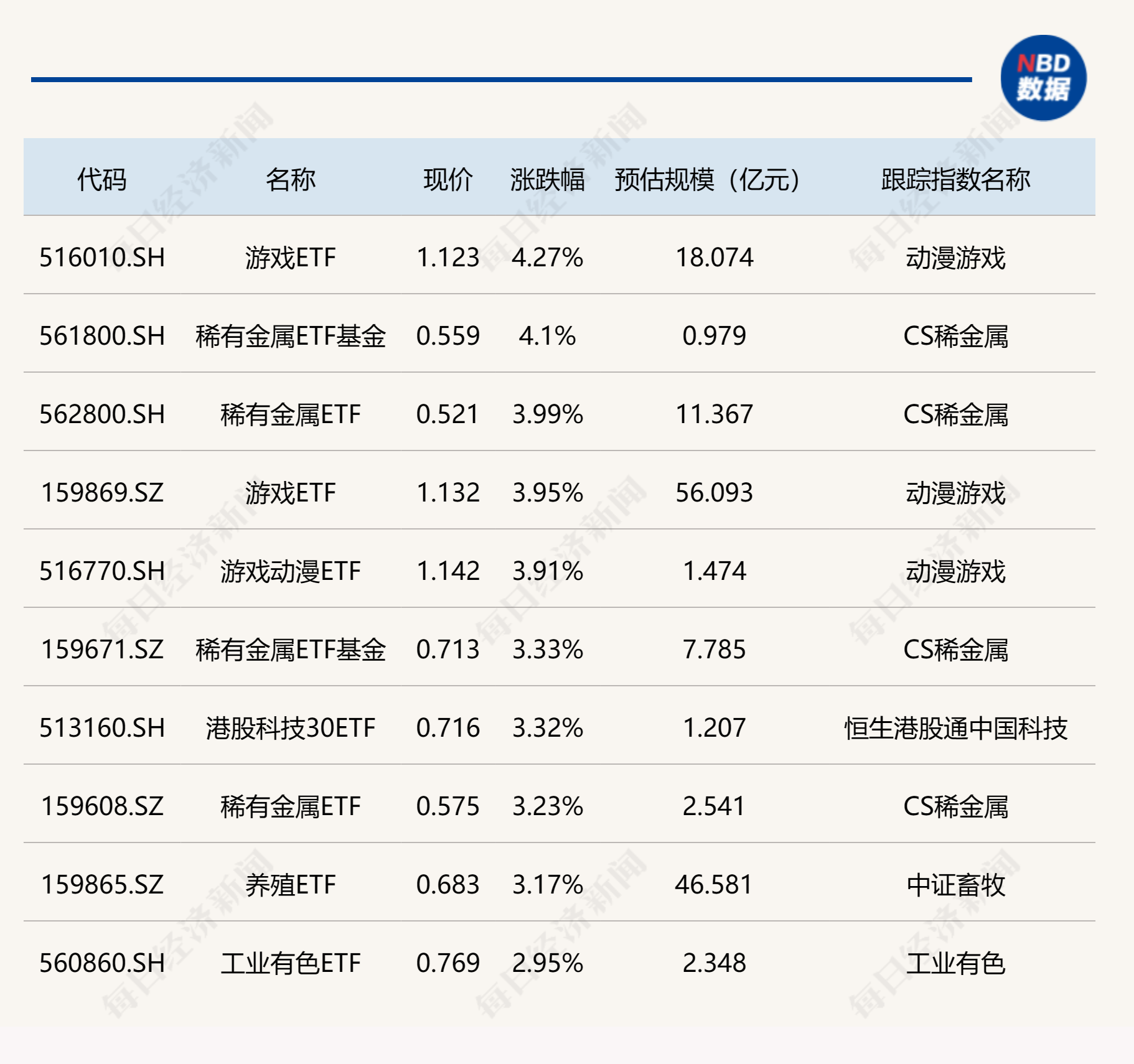 ETF今日收评