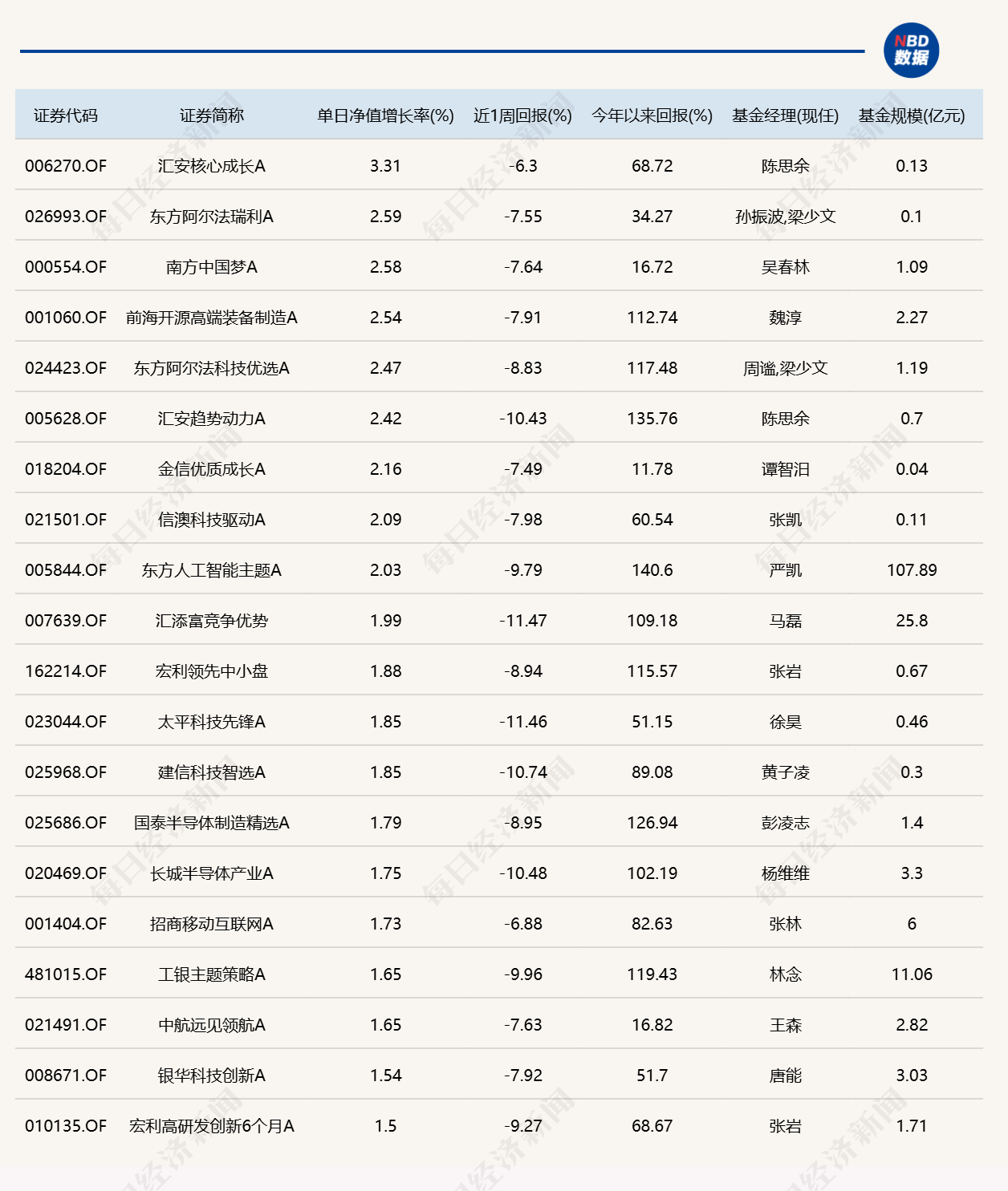 沪指失守4000点关口，14只基金单日跌逾5% (http://www.kingbaby.com.cn/) wap 第1张