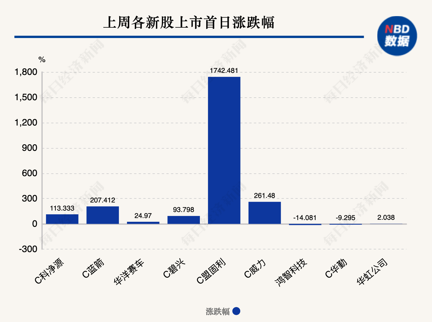 a49771d3-296d-4b8a-926f-c6cc7bad9a8d?nbddata-height=1118&nbddata-width=1500