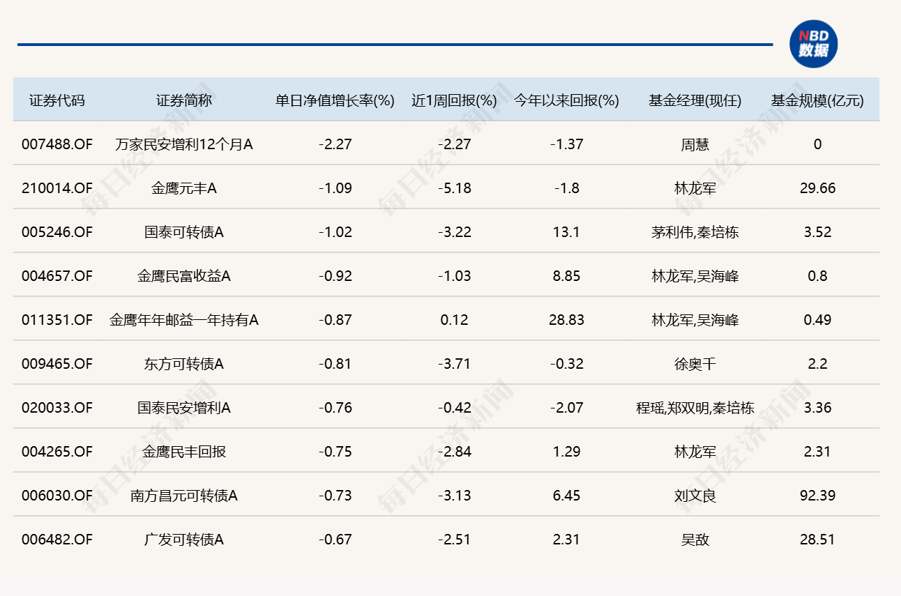 CRO概念午后活跃，多只医药健康主题基金涨超4% (http://www.kingbaby.com.cn/) wap 第5张