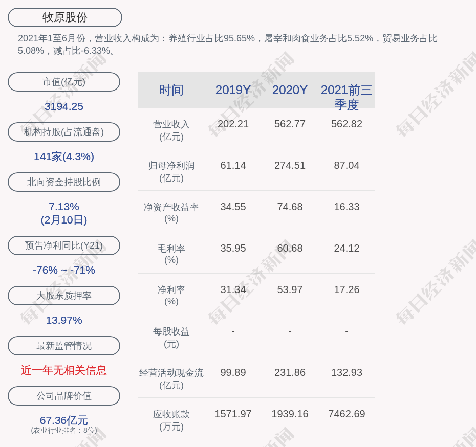 牧原股份:牧原实业集团有限公司累计质押股数约为186亿股