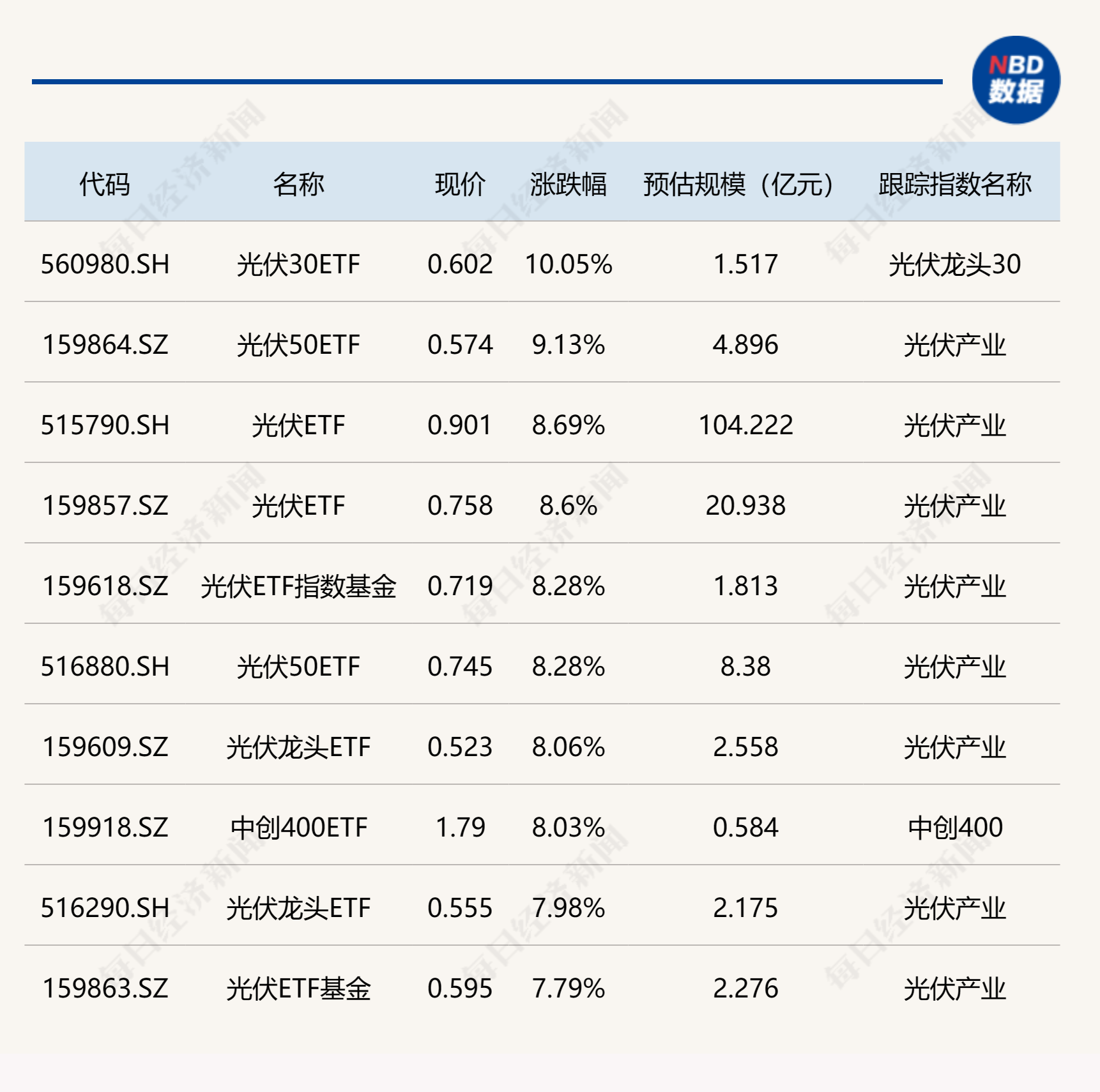 ETF今日收评