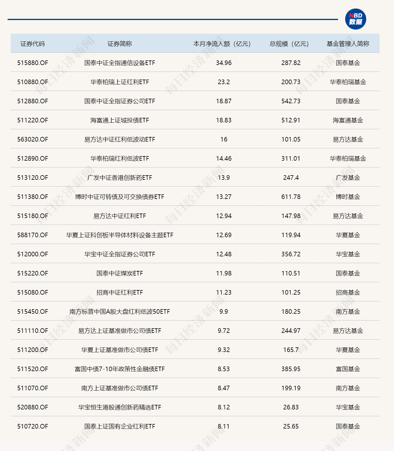 ETF规模速报 | 4只沪深300ETF，周四合计净流出近90亿元 (http://dinkfamily.com/) wap 第3张