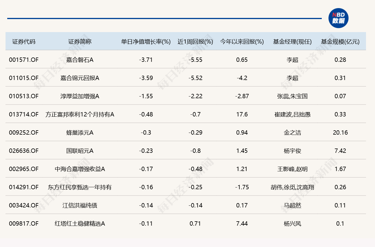 算力硬件大反弹！“金梓才”管理的6只基金，包揽涨幅榜前六 (http://www.kingbaby.com.cn/) wap 第5张