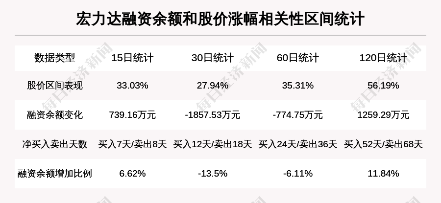宏力达688330放量上涨量比大于3