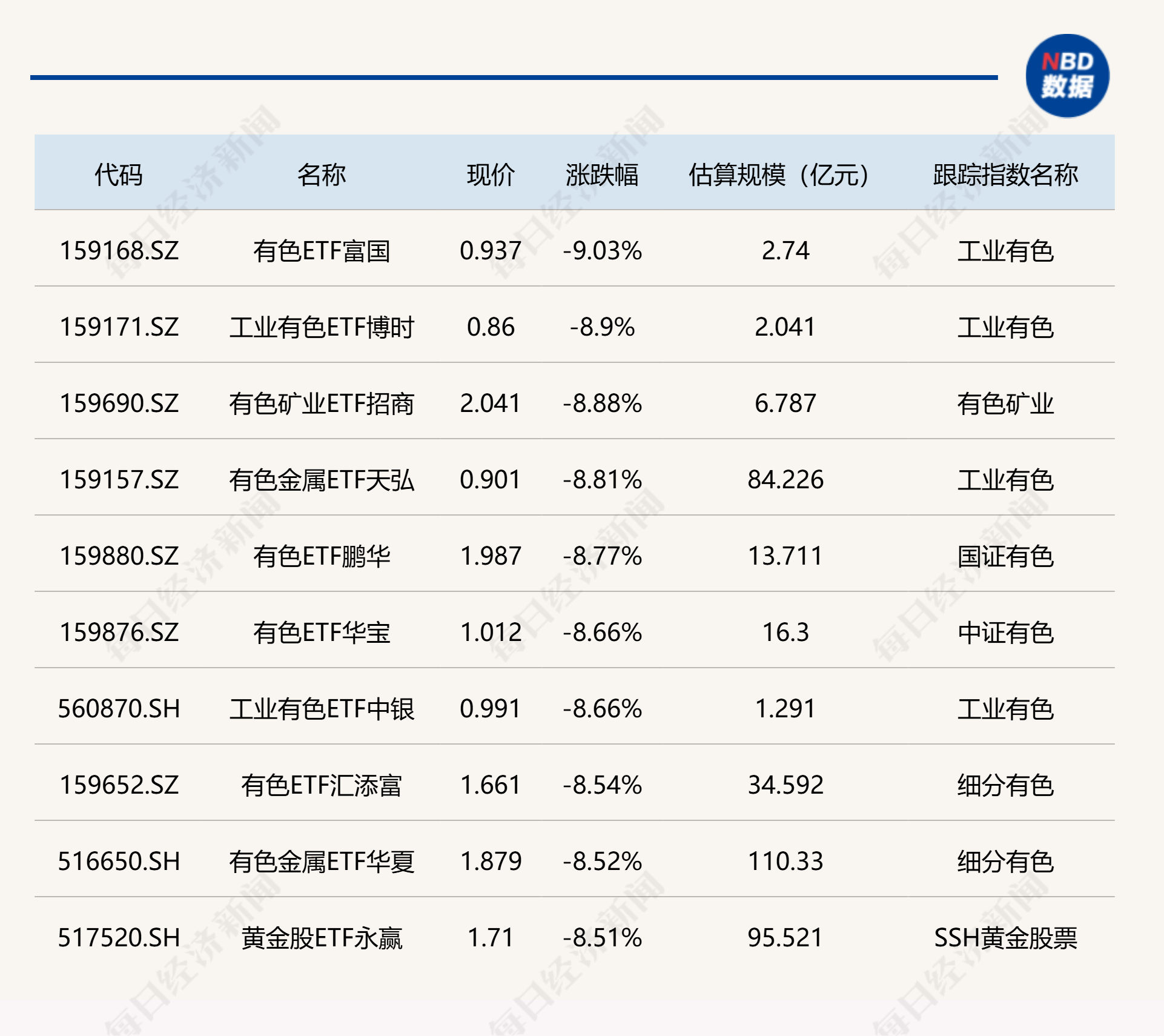 ETF今日收评 | 科创创新药ETF涨超3%，有色相关ETF跌超8% (http://www.kingbaby.com.cn/) wap 第2张