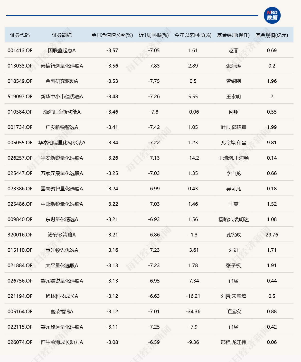 PCB、半导体产业链逆势活跃，超20只基金单日涨逾3% (http://www.chichengjiaxiao.cn/) caij 第2张