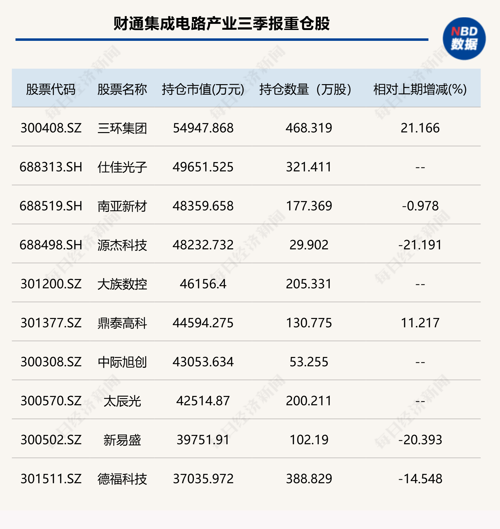 AI链仍受青睐！傅鹏博、金梓才加仓中际旭创 (http://www.kingbaby.com.cn/) wap 第4张