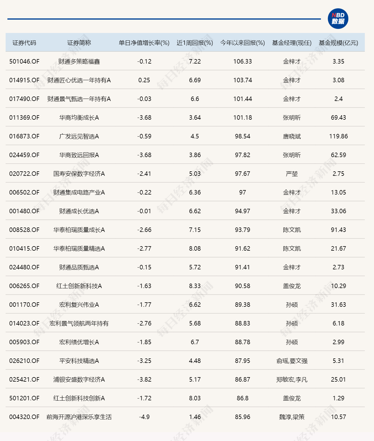 沪指失守4000点，14只基金单日跌逾6% (http://www.kingbaby.com.cn/) wap 第3张