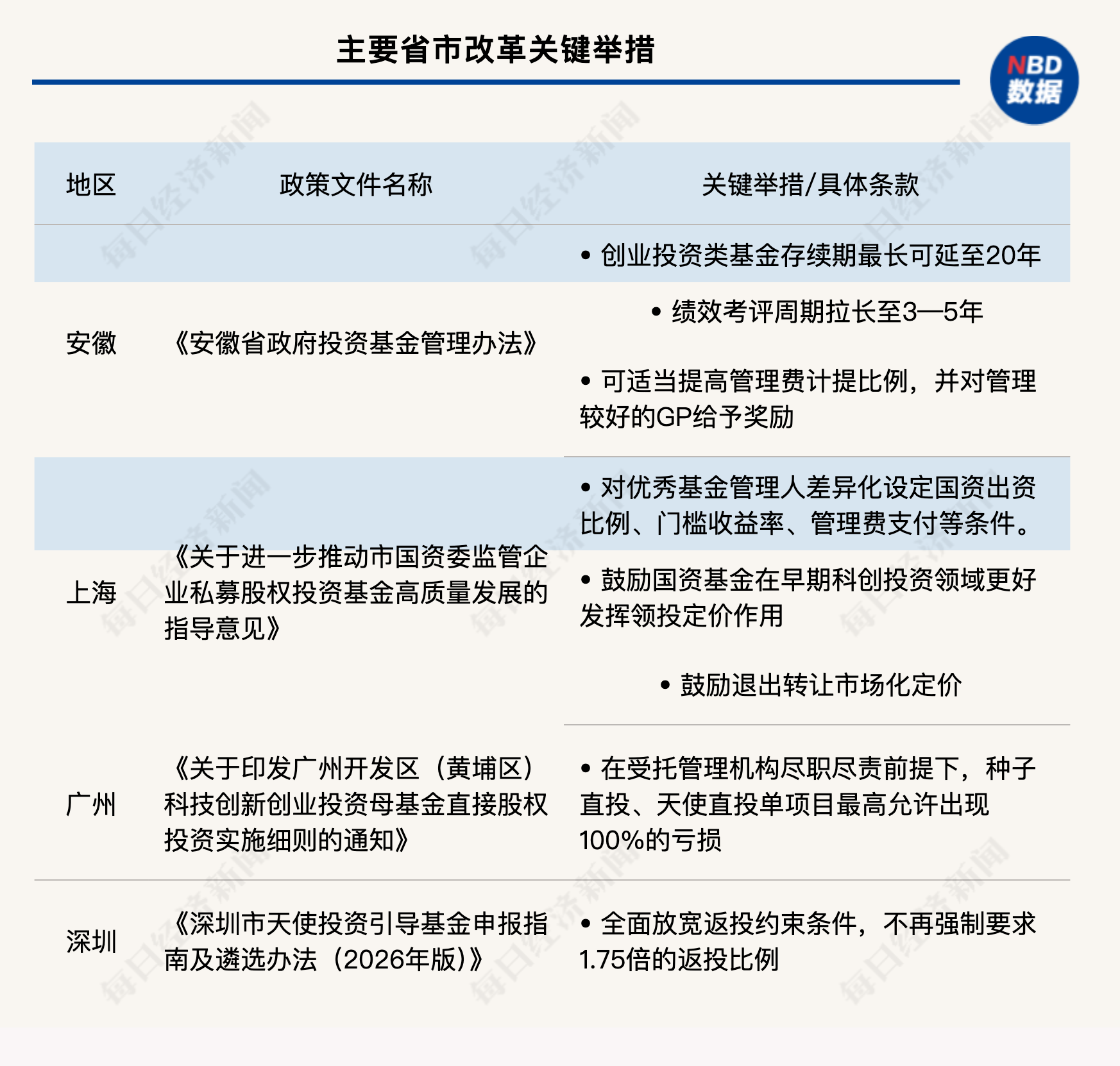 投出长鑫科技后，安徽出台新规：创业投资类基金存续期可放宽至20年 (http://armanice.com/) wap 第1张