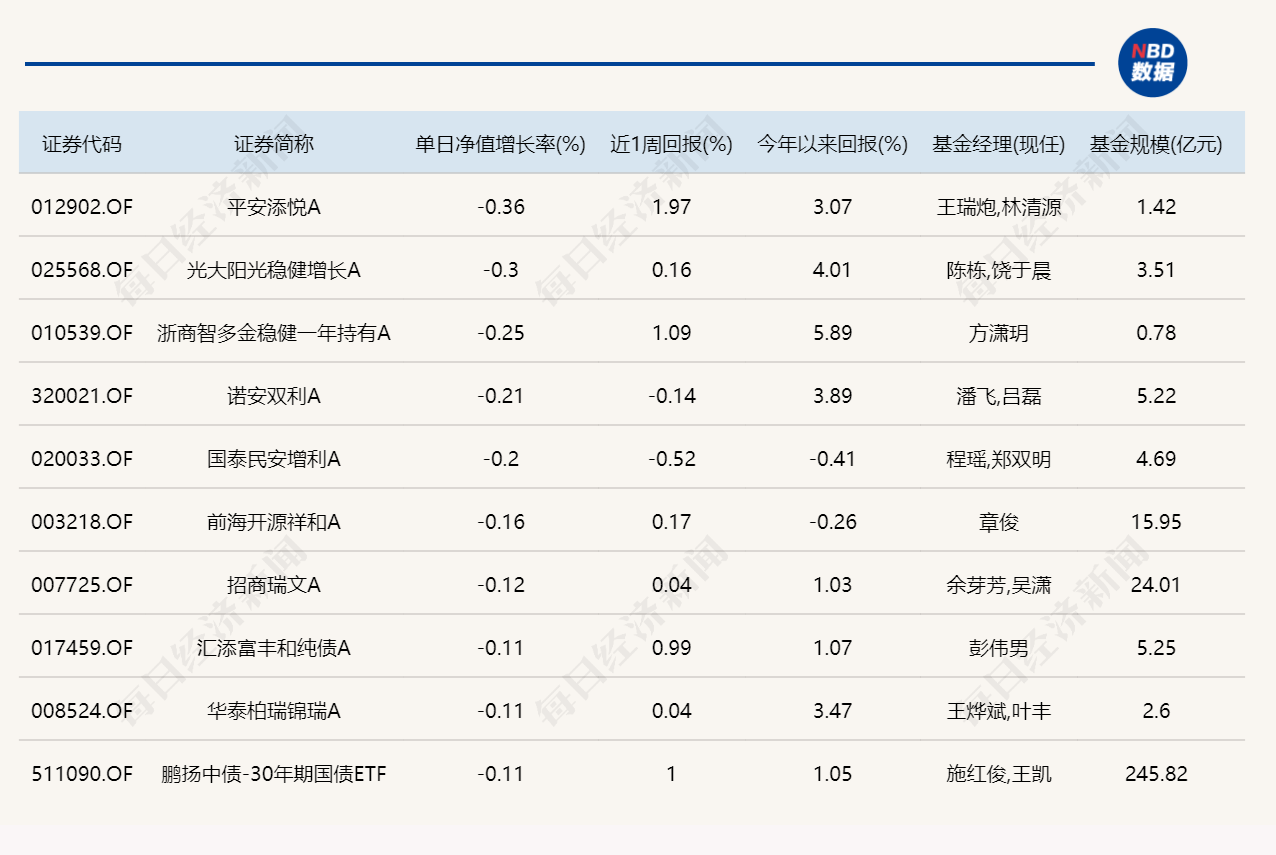 沪指重返4000点、创业板指续创阶段新高，8只基金单日涨超5% (http://www.paipi.cn/) wap 第4张