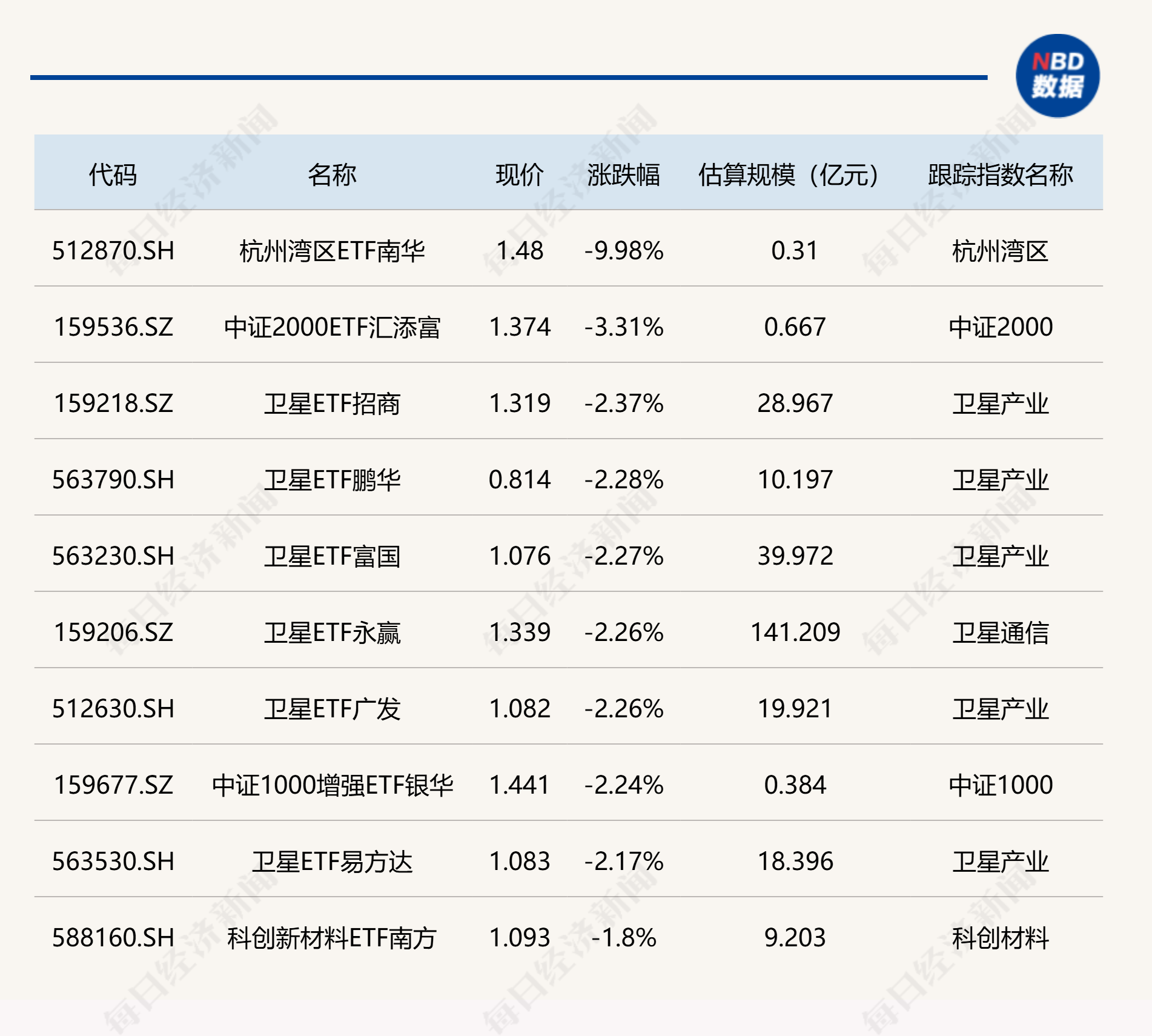 ETF今日收评 | 疫苗ETF涨停，杭州湾区ETF南华跌停 (http://www.kingbaby.com.cn/) wap 第2张