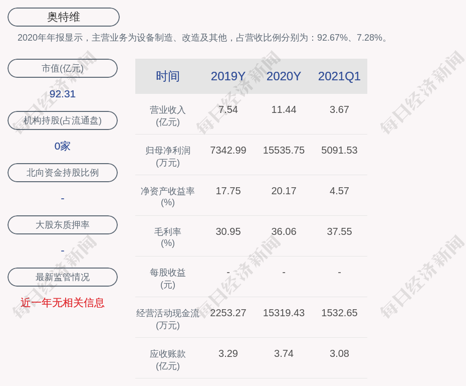 奥特维 中标隆基绿能科技股份有限公司多个项目 每日经济新闻