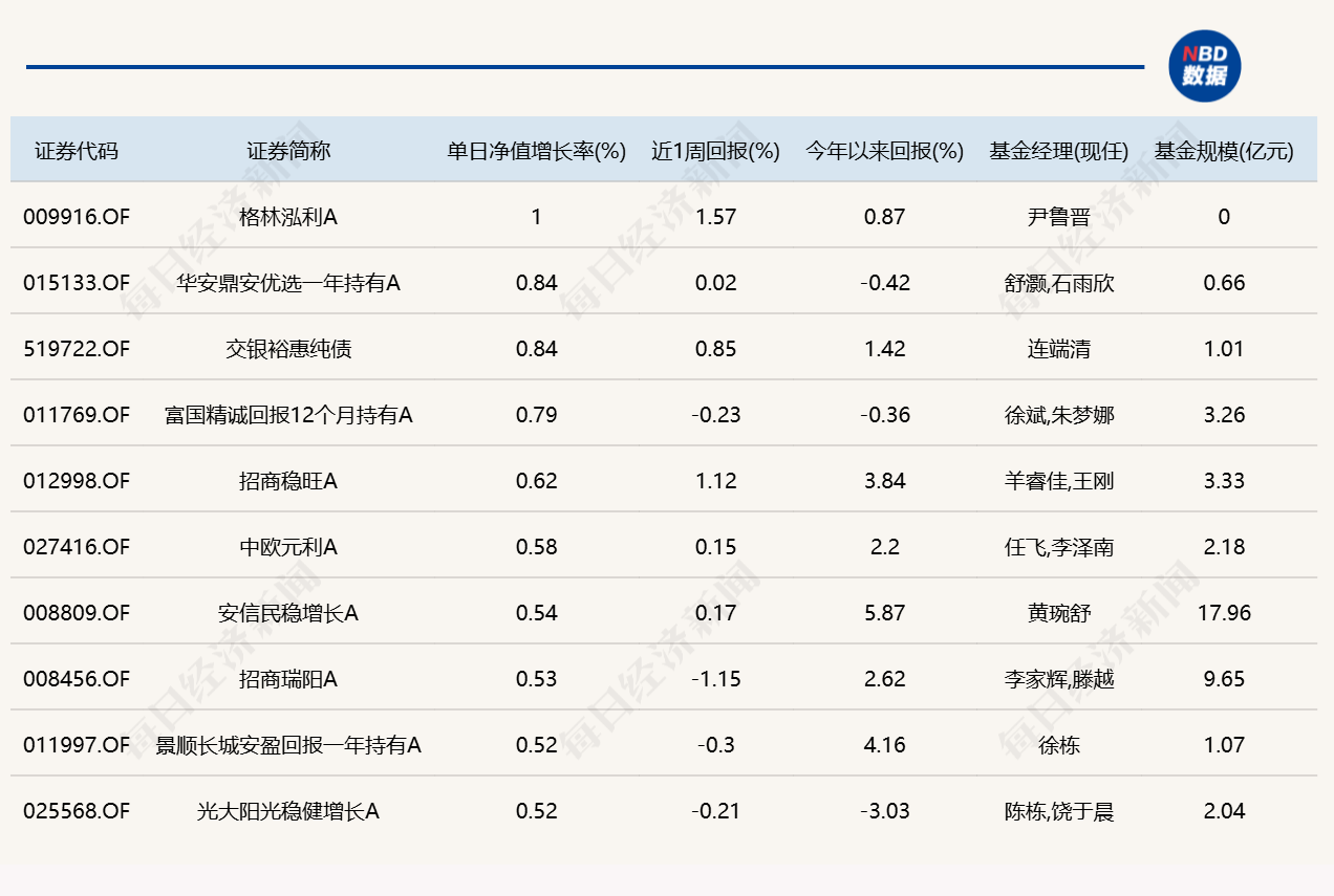 CRO概念午后活跃，多只医药健康主题基金涨超4% (http://www.kingbaby.com.cn/) wap 第4张