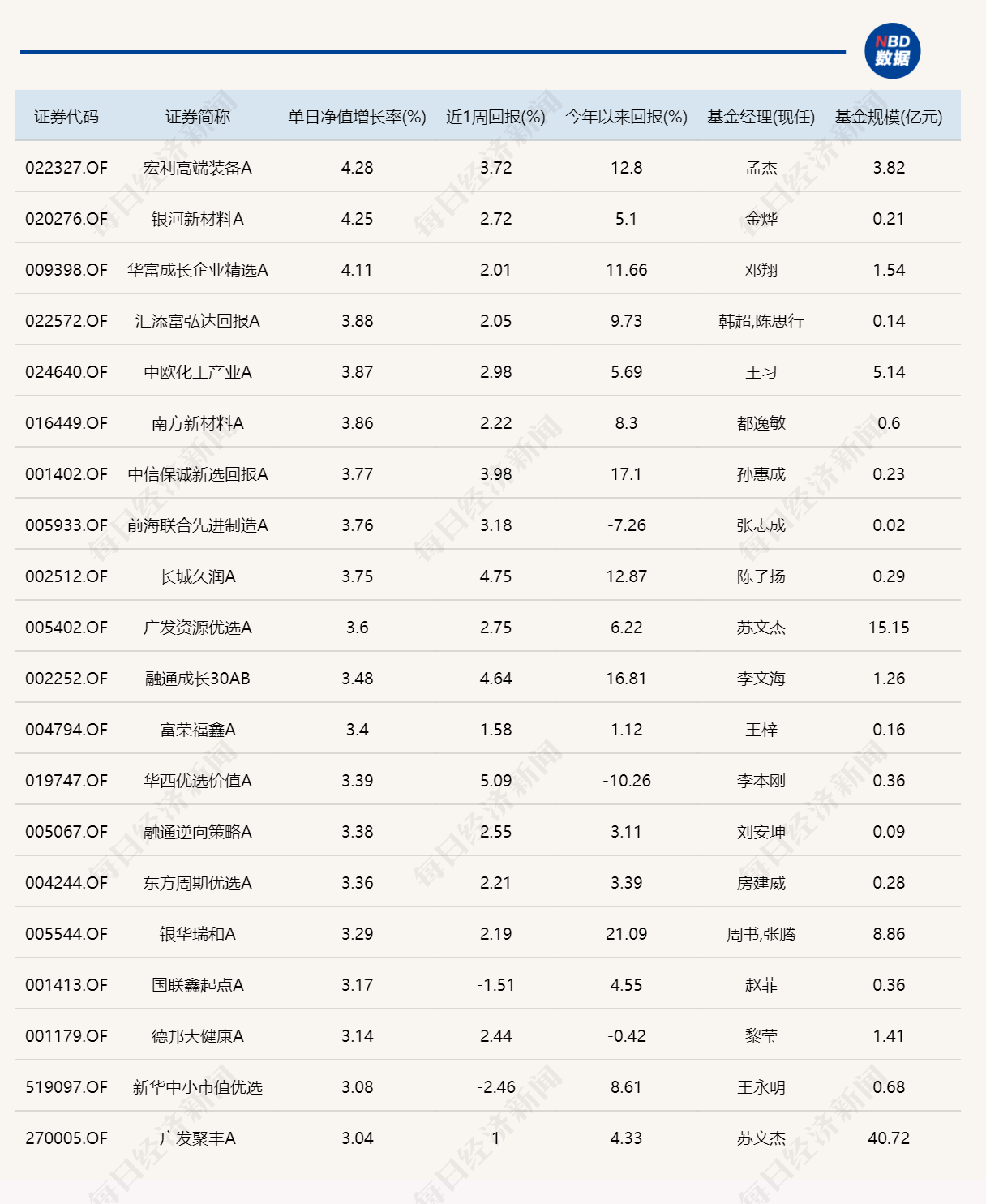 市场宽幅震荡，超20只基金单日涨超3% (http://www.photoreceiver.com/) wap 第1张