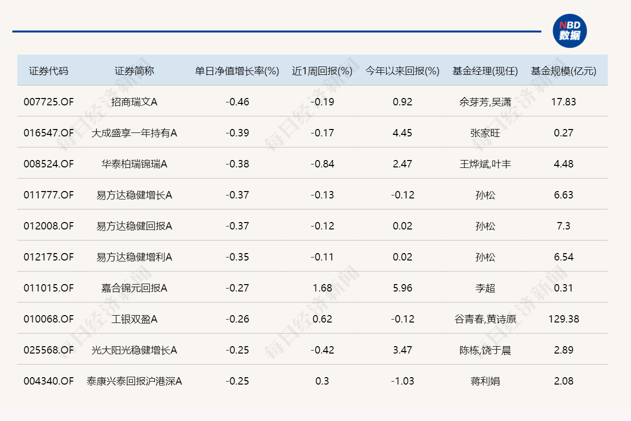 沪指重返4100点，15只基金单日涨超6% (http://www.photoreceiver.com/) 财经 第4张