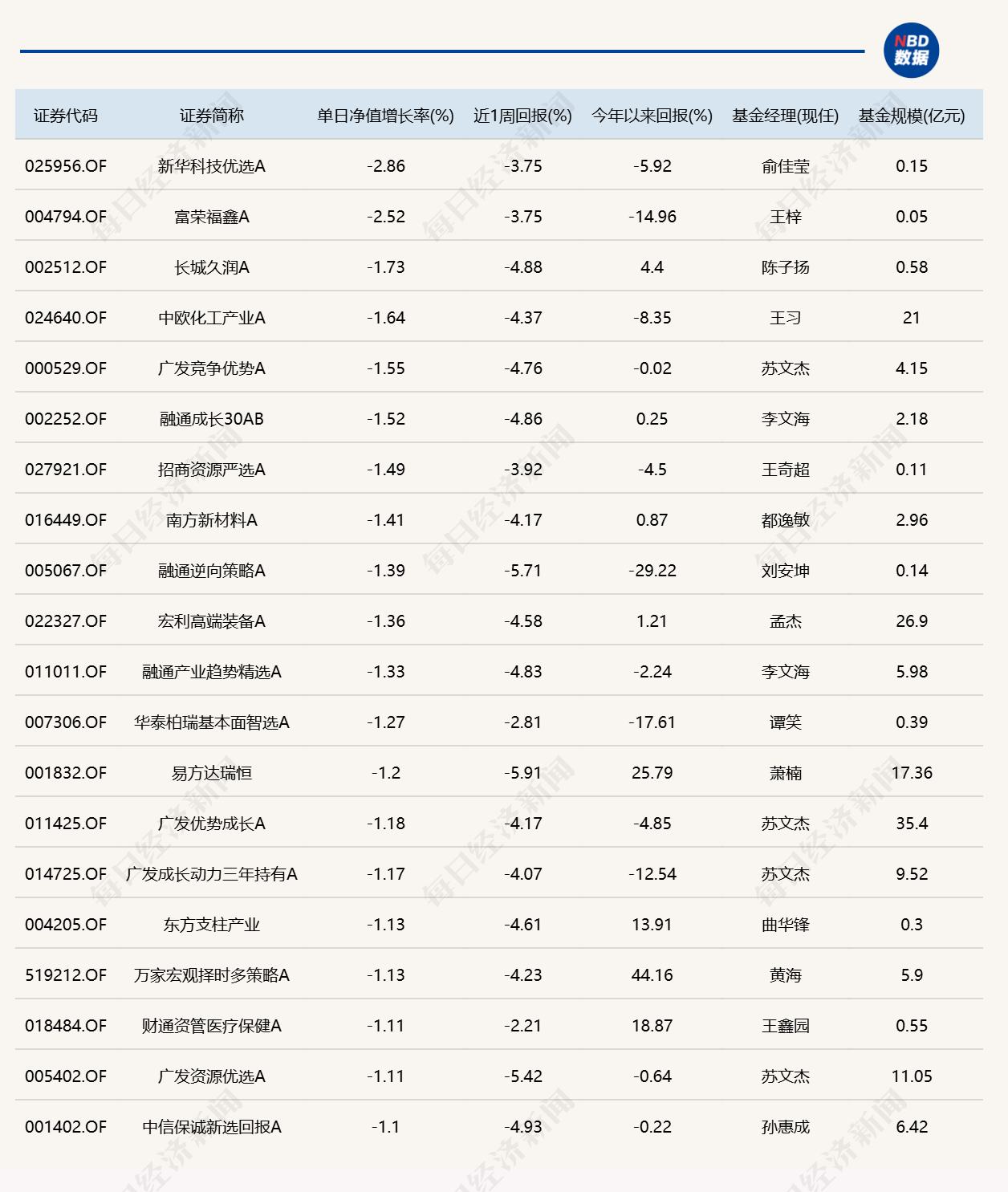 市场缩量反弹，8只基金单日涨逾4% (http://www.chichengjiaxiao.cn/) caij 第2张