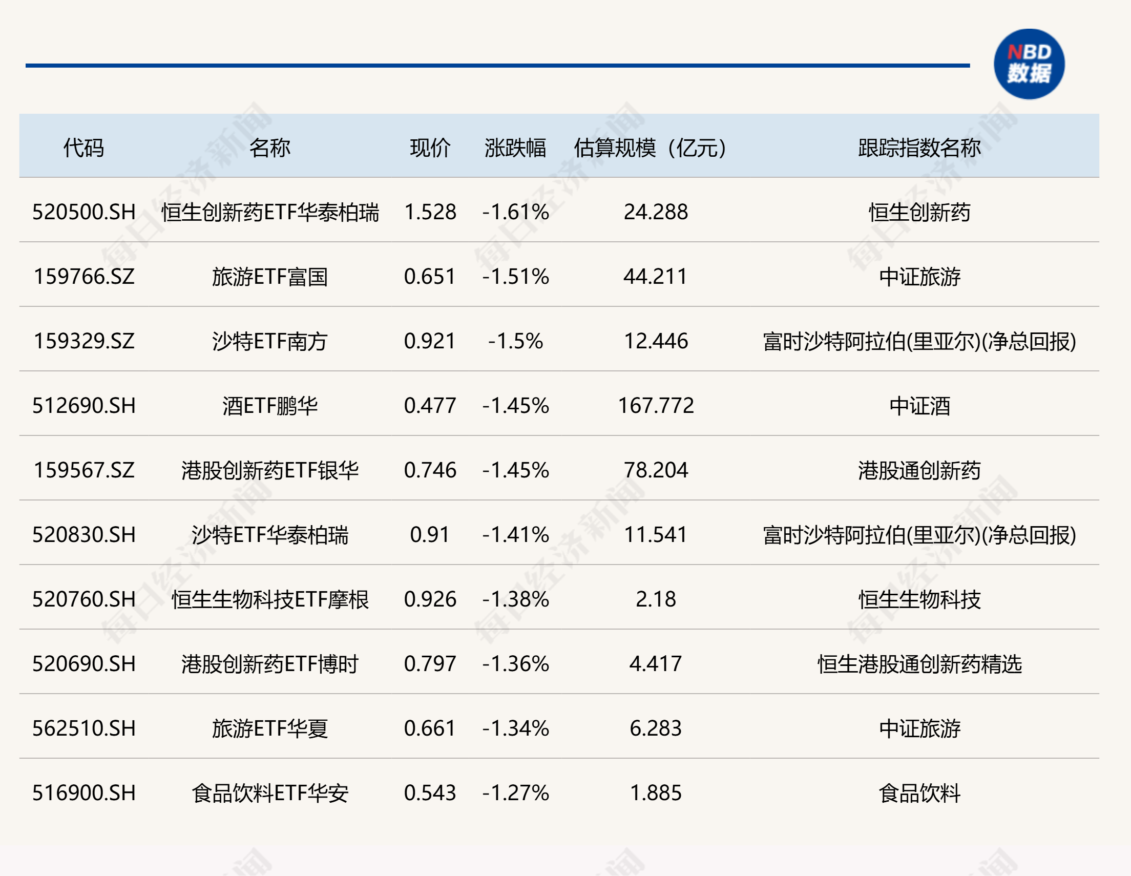 ETF今日收评 | 中韩半导体ETF华泰柏瑞涨停，信创相关ETF涨超8% (http://www.photoreceiver.com/) iis 第2张