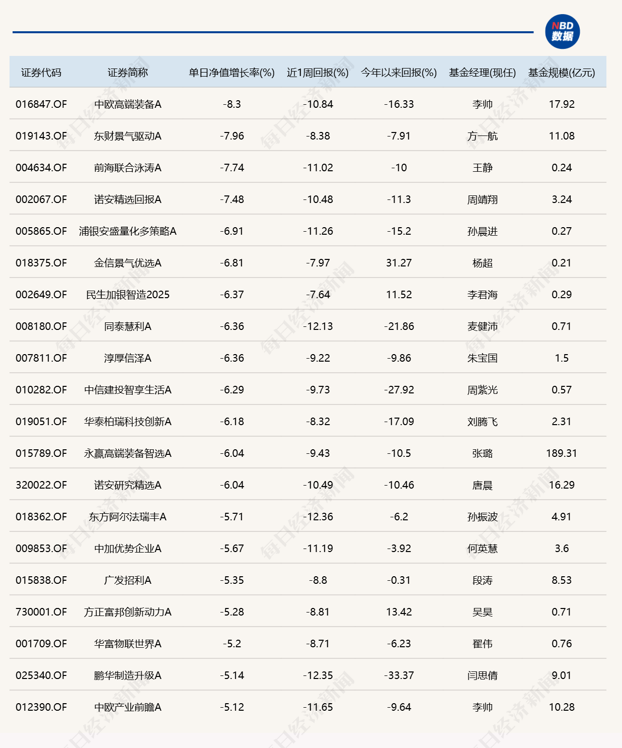 算力硬件大反弹！“金梓才”管理的6只基金，包揽涨幅榜前六 (http://www.kingbaby.com.cn/) wap 第2张