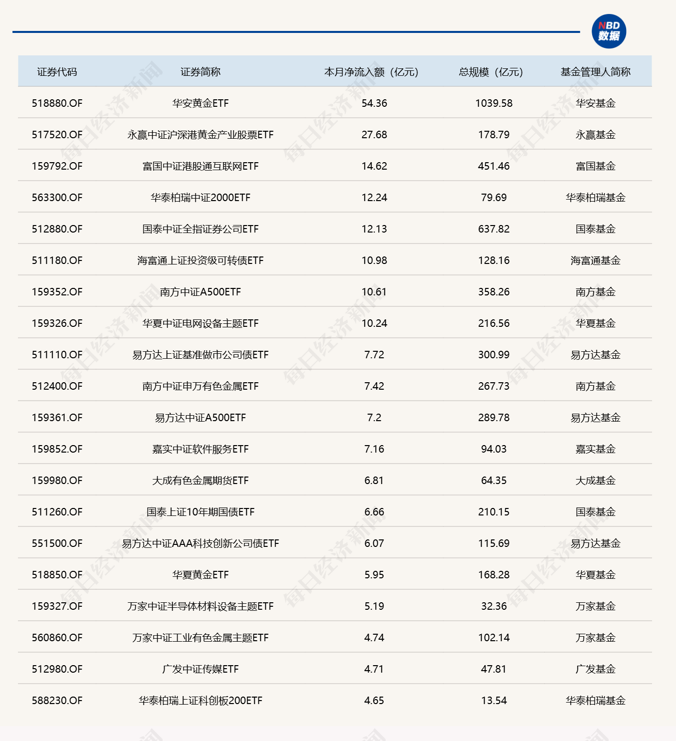 ETF规模速报 | 时隔近3个月，全市场ETF总规模重新站上5万亿元关口 (http://www.kingbaby.com.cn/) wap 第3张
