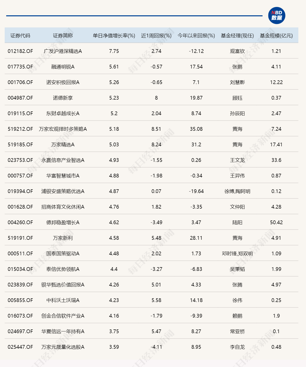 高位科技股连续回调，年内“翻倍基”都不见了 (http://www.photoreceiver.com/) 财经 第1张