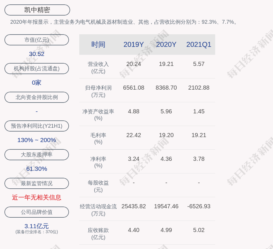 凯中精密 股东凯合合伙减持计划到期 期间累计减持公司股份约435万股 每日经济新闻