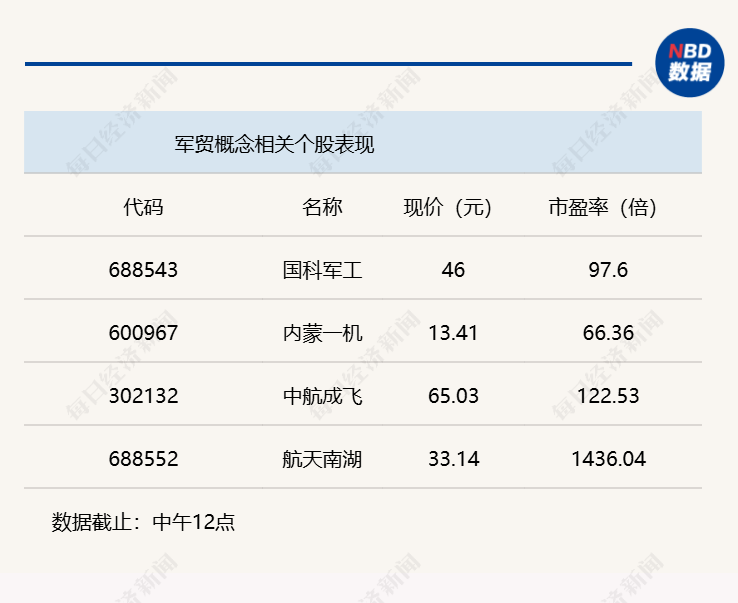 三大指数整体回调，沪指半日收跌0.82% (http://www.kingbaby.com.cn/) wap 第3张