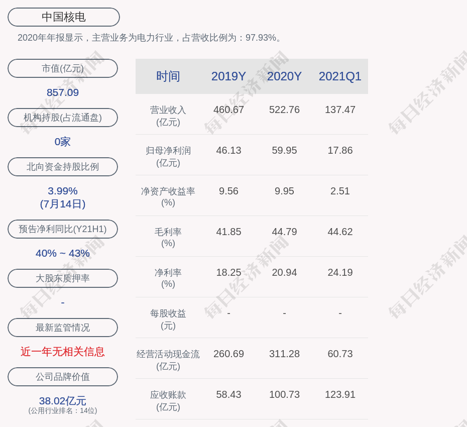 中国核电董事长_中国核电董事长卢铁忠:发展核能是实现“双碳”目标最为现实的战略...(2)