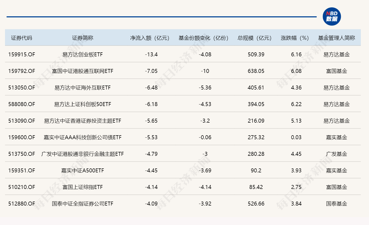 ETF规模速报 | 中证500ETF南方，昨日净流入超74亿元 (http://www.photoreceiver.com/) wap 第2张