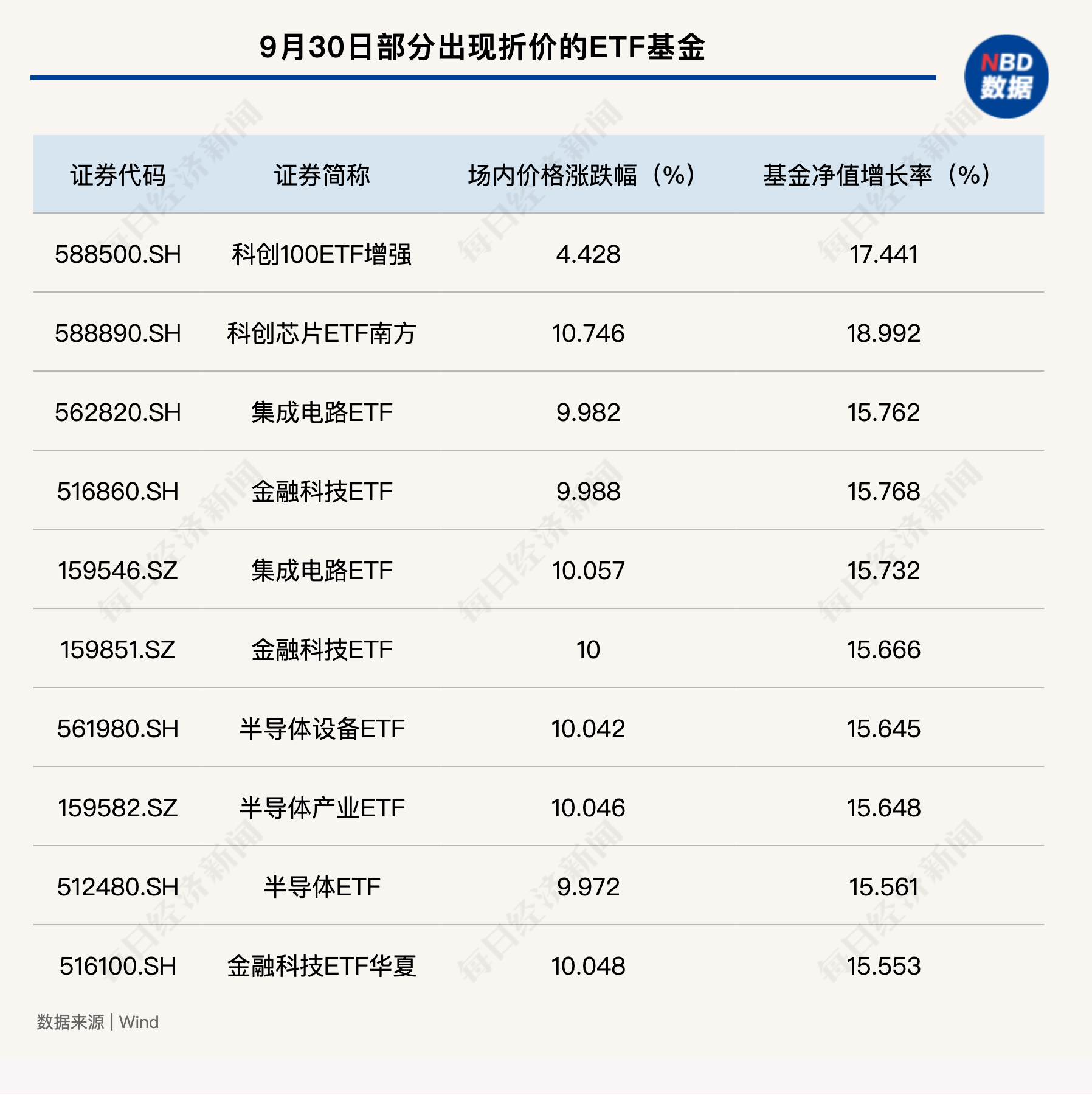 
          
            场内基金折价溢价频发，多只产品开盘停牌一小时，非内地上市ETF被资金博弈
        