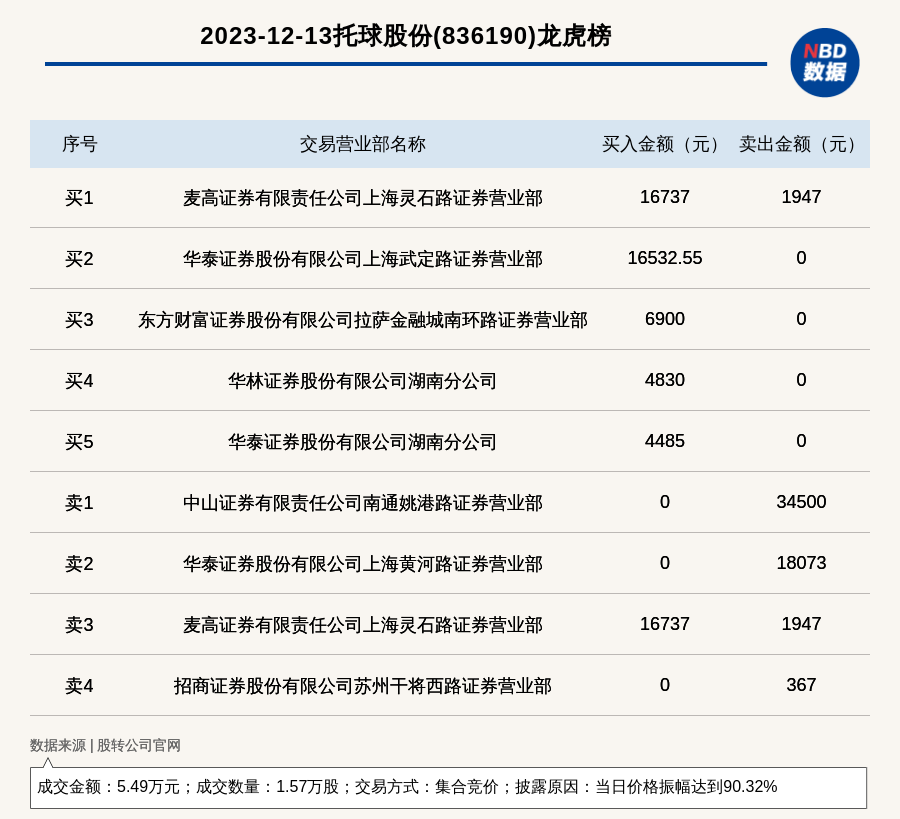 b4e5a7a1-bcb8-4b0a-9e53-254f023aa633?nbddata-height=819&nbddata-width=900&type=png