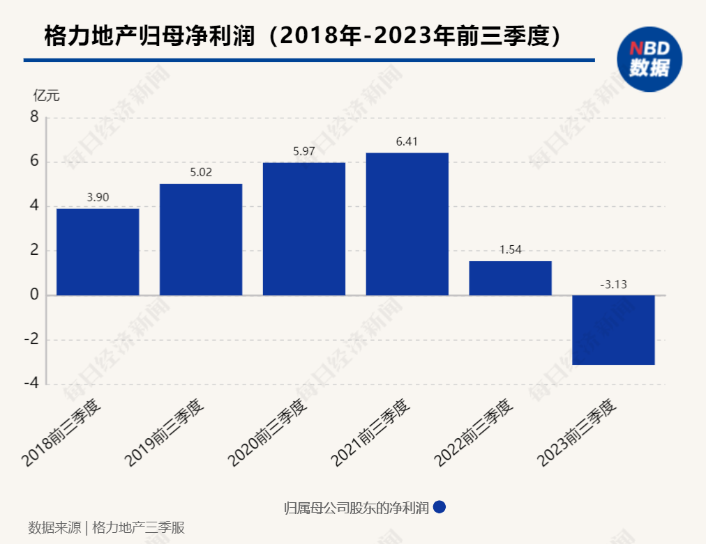 三季报现场