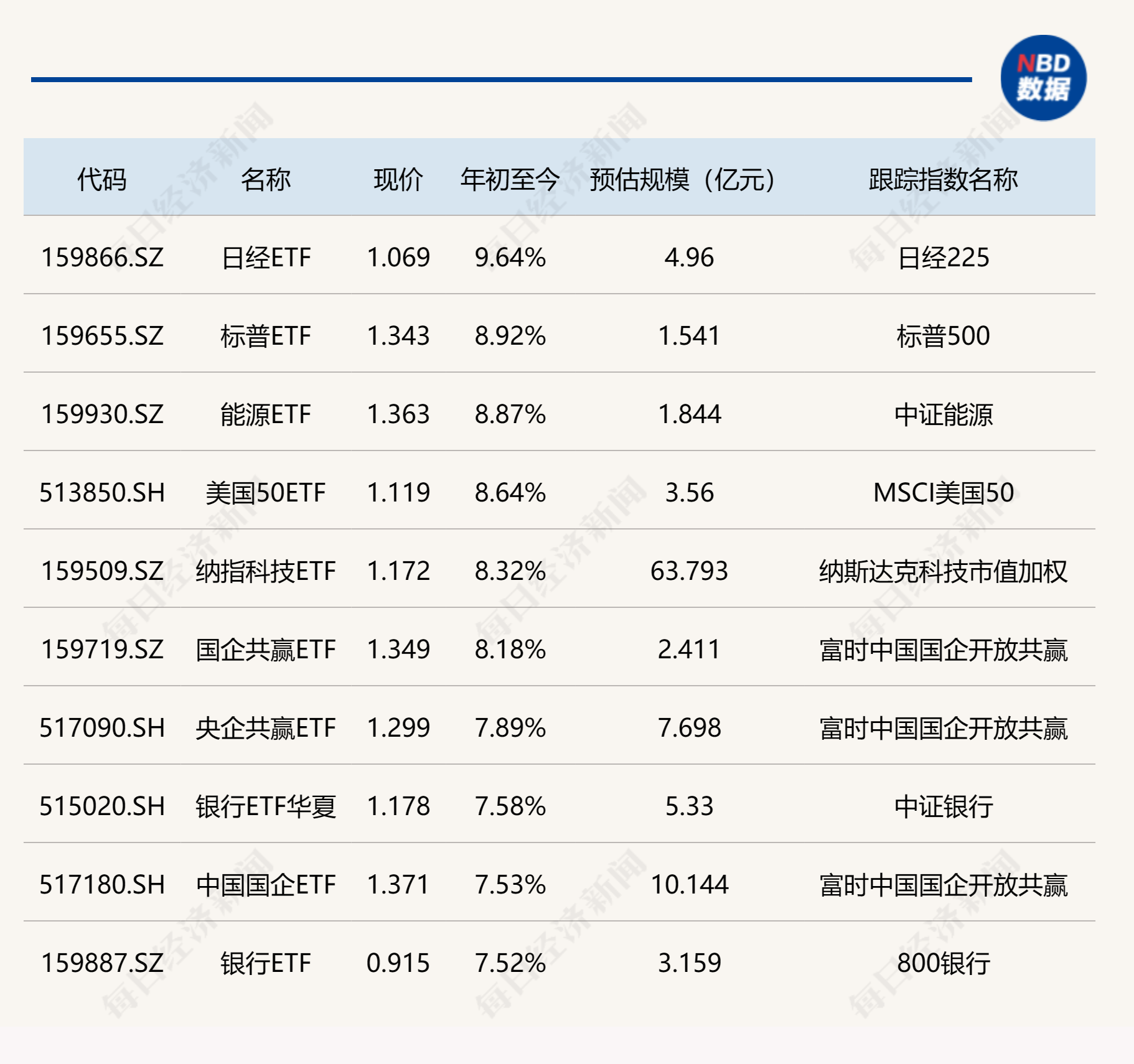 1月多只跨境ETF涨幅居前，科创材料、科创100相关ETF则跌超26%