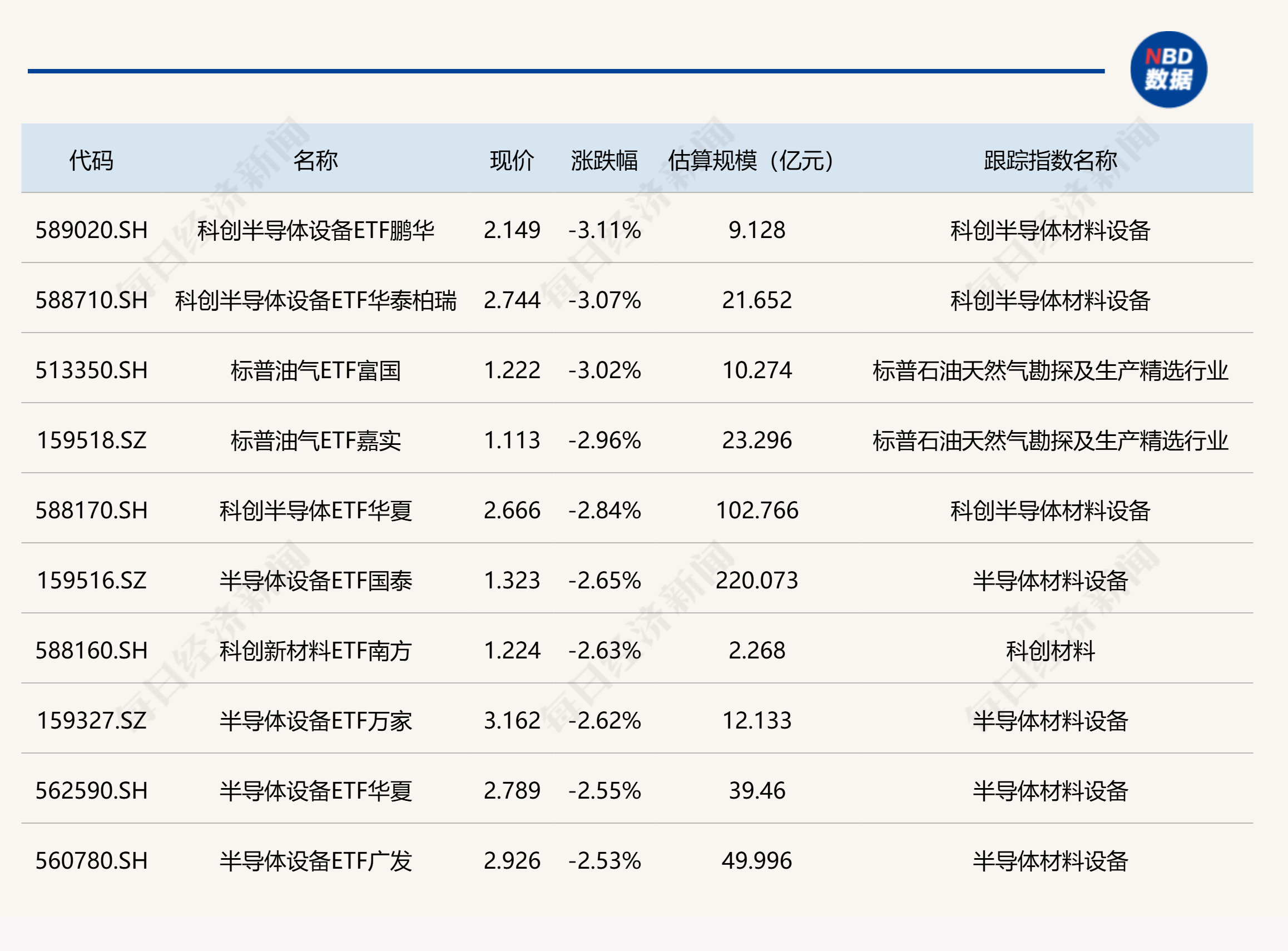 ETF今日收评 | 黄金股、工业有色相关ETF涨超6%，半导体设备相关ETF跌超3% (http://www.kingbaby.com.cn/) wap 第2张