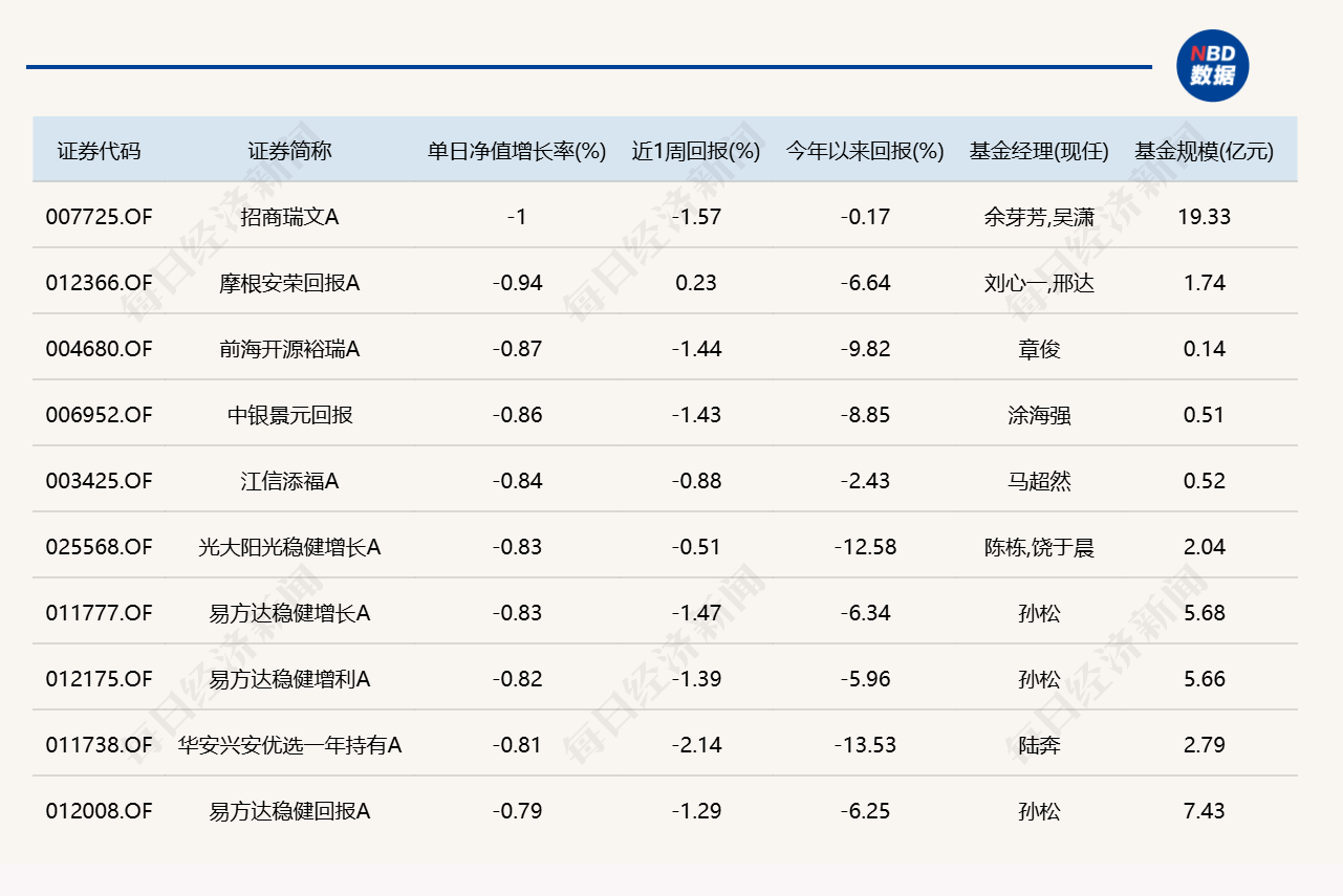 电池产业链走弱，多只相关主题基金单日跌逾3% (http://www.kingbaby.com.cn/) wap 第5张