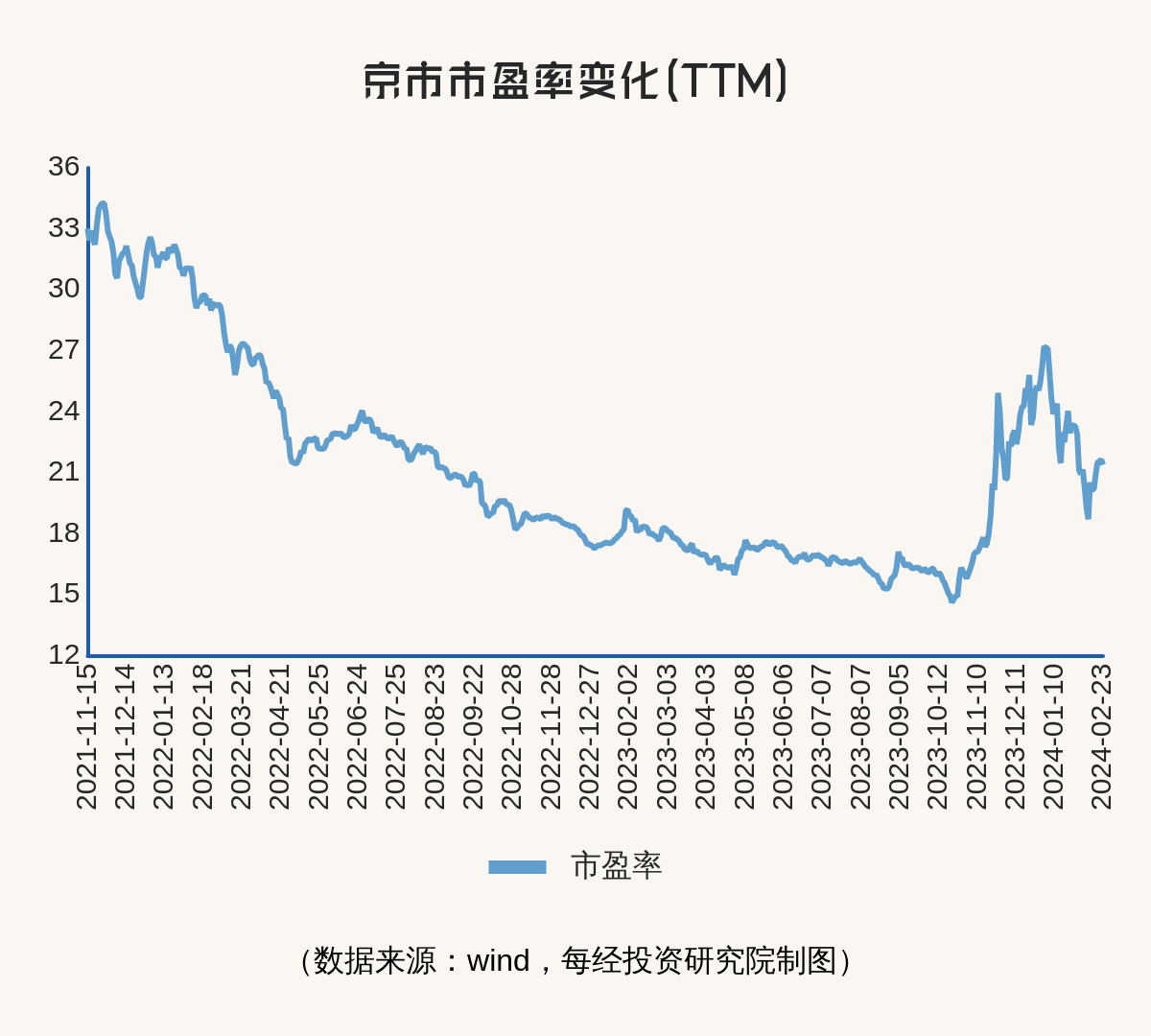 北证50指数收盘下跌0.31% 鸿蒙概念股倍益康收盘涨幅超10%