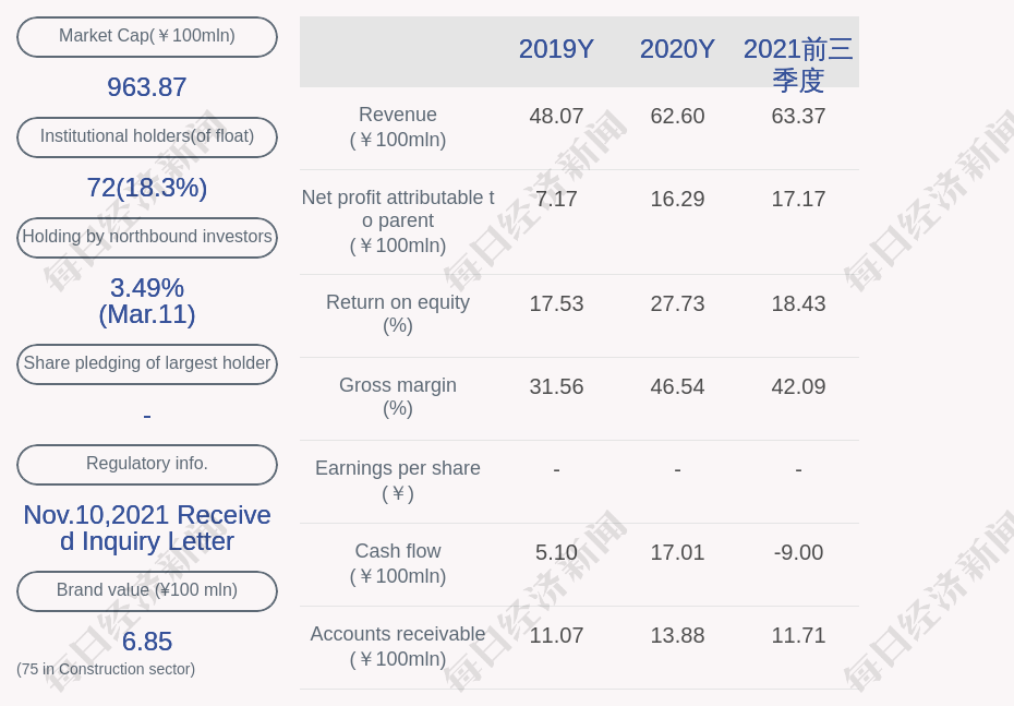 Flat Glass Group Application for issuance of convertible notes