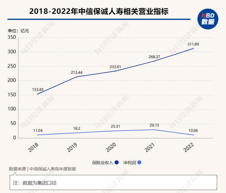 中信保诚人寿总经理赵小凡到龄退休 常戈任临时负责人