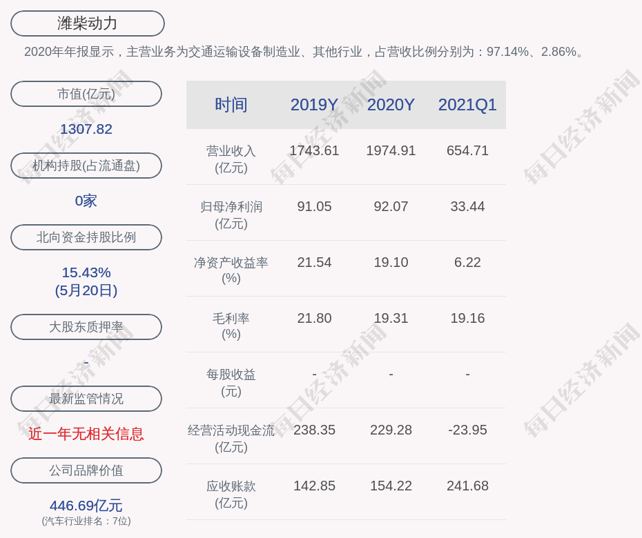 潍柴动力胡海华辞去公司副总裁职务