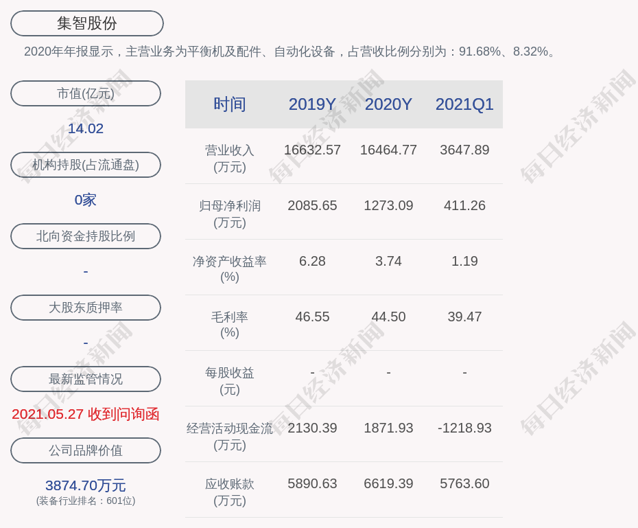 集智股份聘任楼荣伟为公司总经理