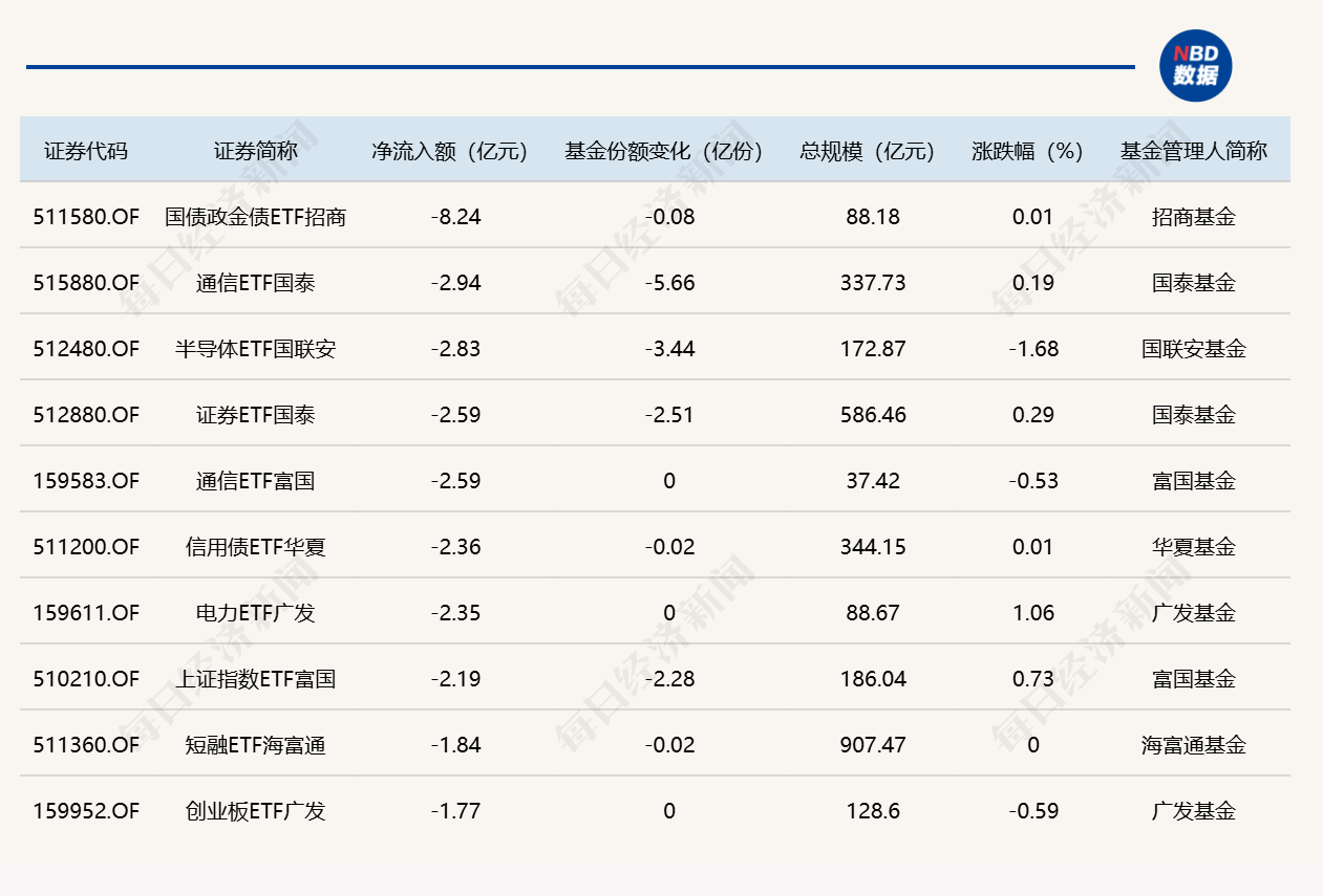 ETF规模速报 | 中证500ETF南方，周一净流入超41亿元 (http://www.kingbaby.com.cn/) wap 第2张