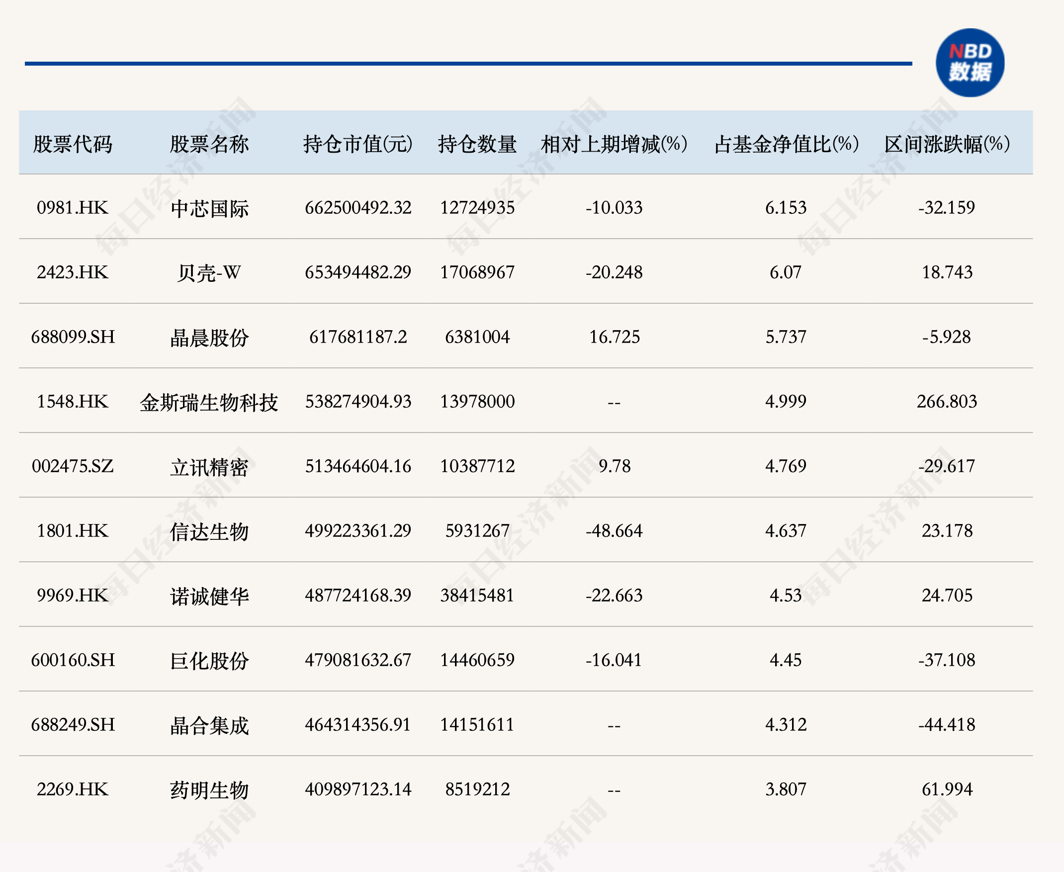 谢治宇、刘彦春、周蔚文最新持仓曝光，3名老将对科技线做出不同“加减法” (http://www.kingbaby.com.cn/) wap 第2张