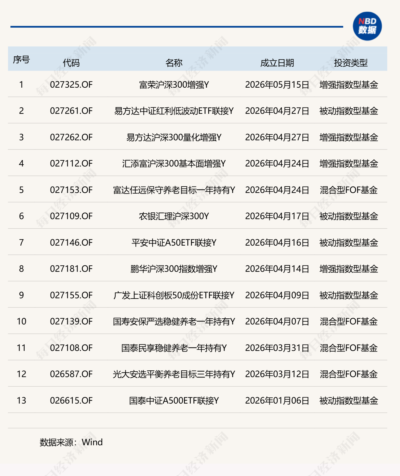 养老星球 | 指数Y份额产品数量突破100只 (http://www.999law.cn/) sxw 第1张