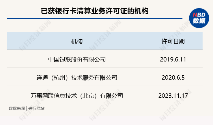 时隔5年，《银行卡清算机构管理办法》再次迎来修订！业内：银行卡支付市场正面临规模逐渐到顶等新情况